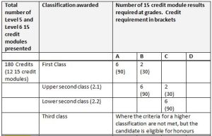 Method 1 - L5 and L6 classification