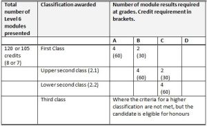Method 2 - L6 classification